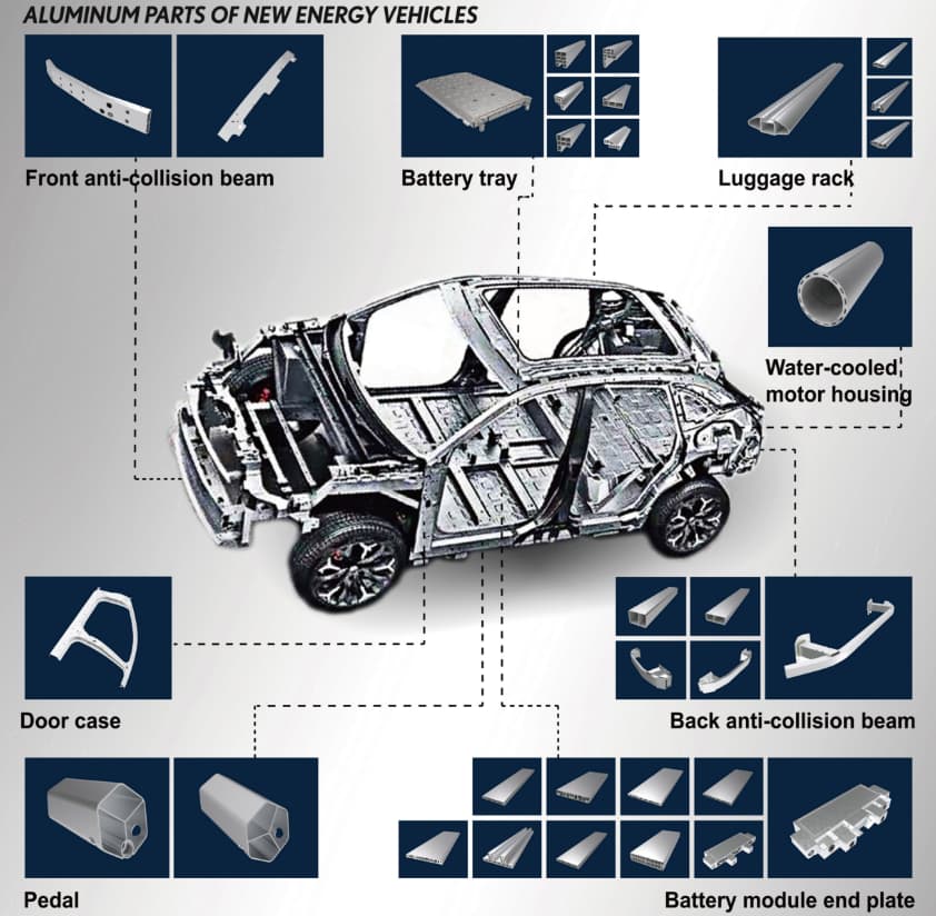 Recente trends en factoren in de prijzen van aluminiumstaven