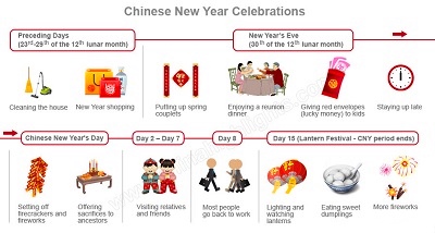 Wanneer is Chinees nieuwjaar 2021? 