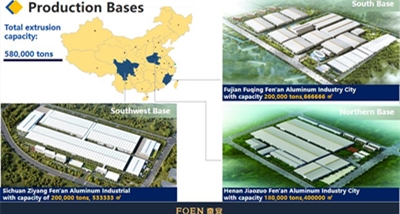 Ontdek FOEN Aluminium op Canton Fair Fase II 2025